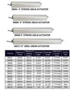 LINEAR ACTUATORS 98000 SERIES WITH INTERNAL MOTORS AND 200LB LIFTING FORCE